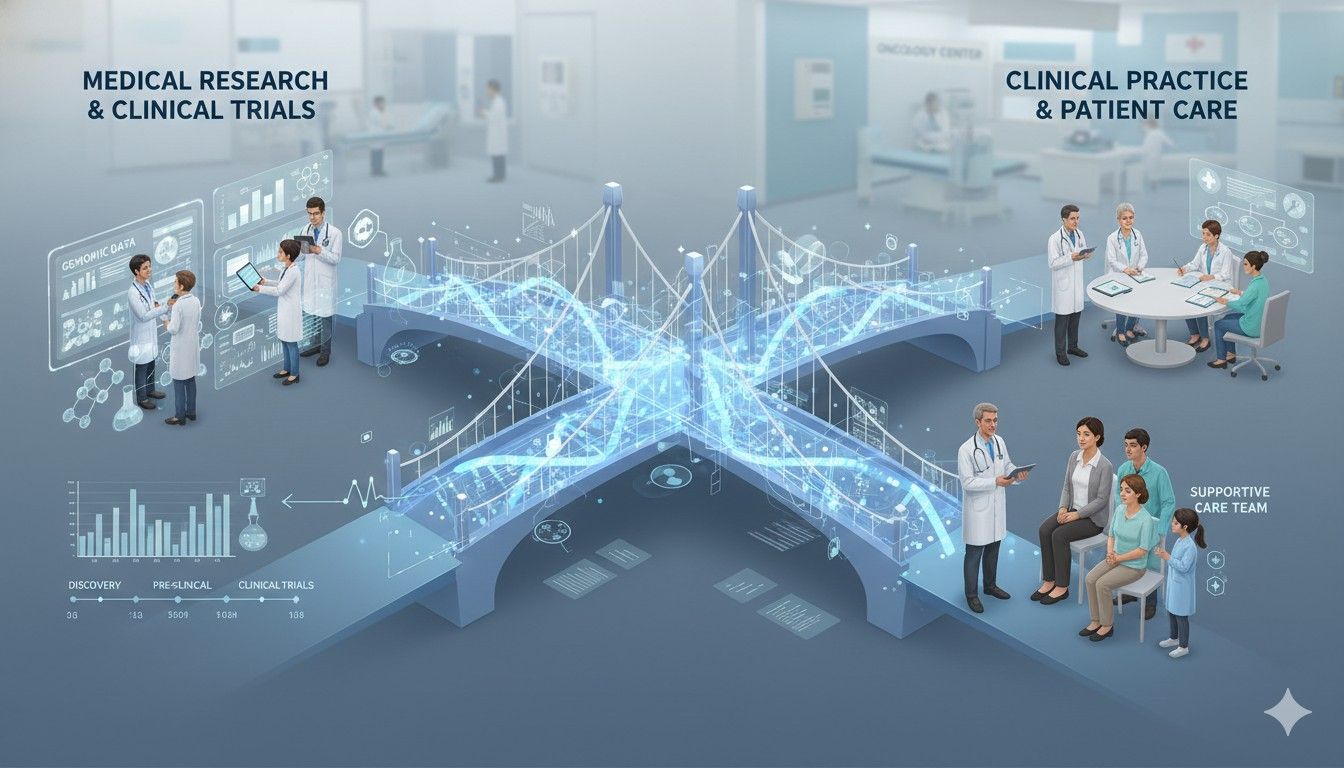Bridging Research to Clinical Practice